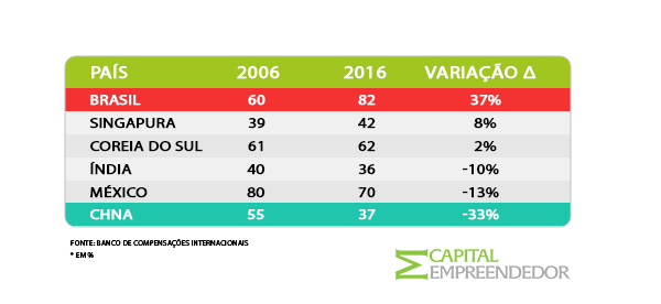 Capital Empreendedor - 5f73db19eae772659ee97ba6 grafico Copia