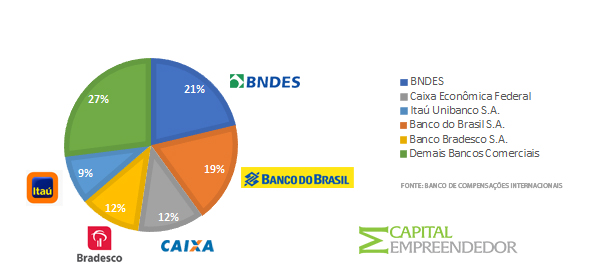 Capital Empreendedor - 5f73db2d3cc40ba6a19b1a85 grafico33